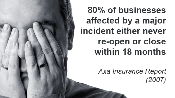 Disaster Planning and Recovery near Kent 80% of businesses affected by a major incident either never re-open or close within 18 months Axa Insurance Report (2007)